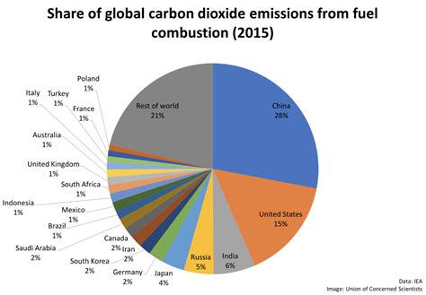 Extreme Temperature Diary-February 16th, 2019/ A Roadmap For A Viable Green New Deal – Guy On ...