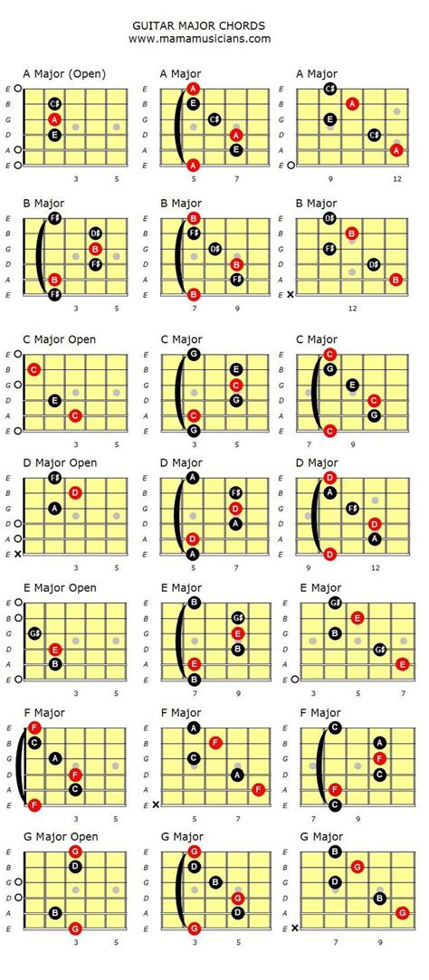 183 best Bass: Scales / Pattern / Chords images on Pinterest | Guitar chords, Sheet music and ...