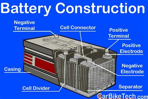 Car Battery Parts And Functions / It S Good To Learn Basic Automotive ...