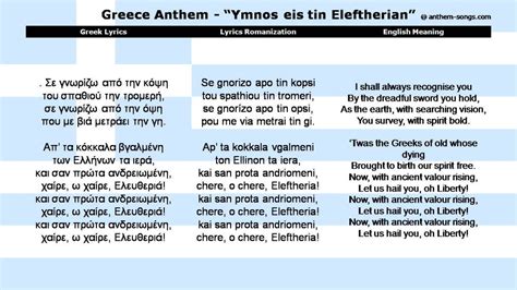 Image result for greek national anthem lyrics | Anthem lyrics, Lyrics, Anthem