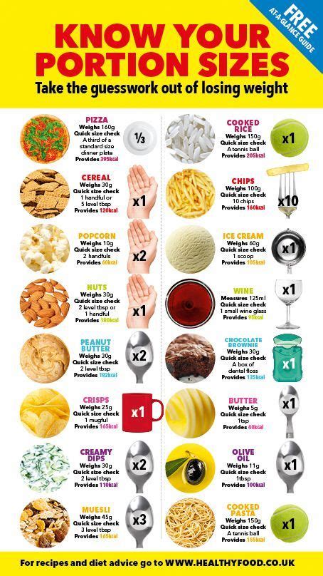 Portion Size Chart Printable