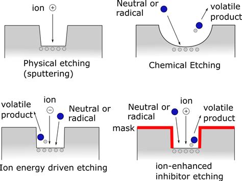 PV-Manufacturing.org