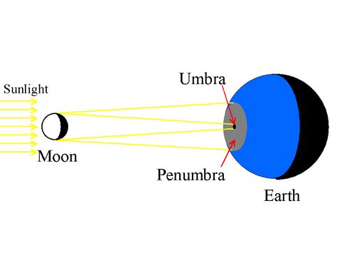 Partial Solar Eclipse Drawing