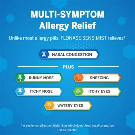 Flonase Sensimist Allergy Relief Non Drowsy Fluticasone Furoate ...