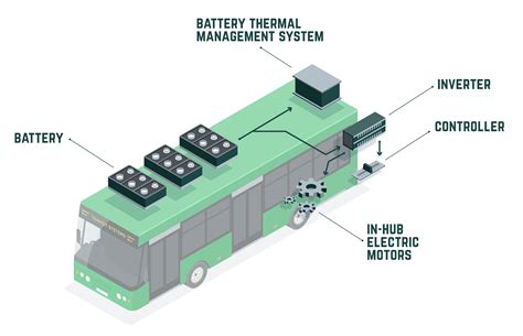 Electric Buses — Transit Systems | Bus Network Public Transport Operator | NSW | SA | WA | NT ...