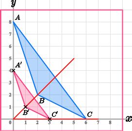 Centre of Enlargement - GCSE Maths - Steps, Examples & Worksheet