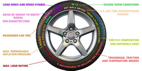 How to Read a Tire (Full Guide) - TireMart.com Tire Blog