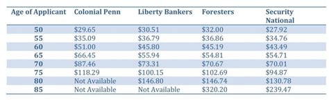 Colonial Penn Life Insurance Review | What they Don't Tell You ...