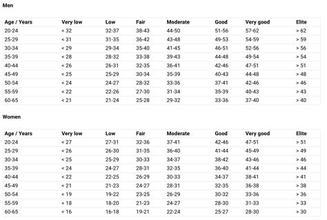 Wat is de Polar Running Index? | Polar Blog