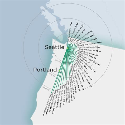 Comparison of 2017 EV Ranges Shown on a Map | Plugless Power