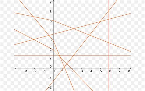 Moulton Plane Line Projective Plane Geometry, PNG, 660x515px, Moulton Plane, Affine Plane, Area ...