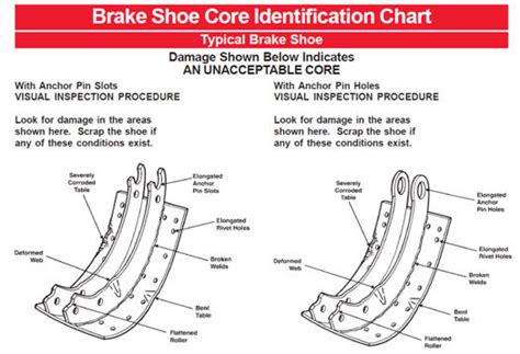 Total Truck Parts: Identify Air Brake Shoe