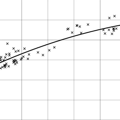 (PDF) Practical propeller efficiency model