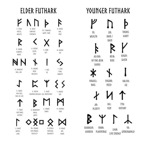 Younger Futhark