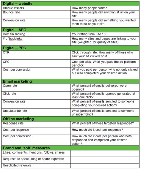 Marketing Kpi Template