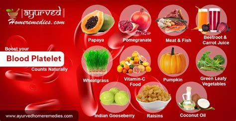 Boost Your Blood Platelet Counts Naturally At Home | How To Increase Platelet Count Naturally