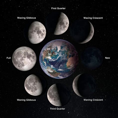 Mesmerizing Moon Colors Explained - Little Passports