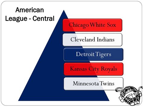 Major League Baseball American League. - ppt download