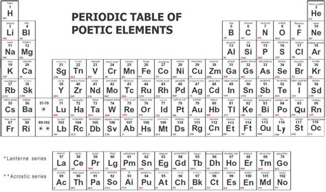 you can download fresh periodic table hindi song download at here https - 33 free periodic table ...