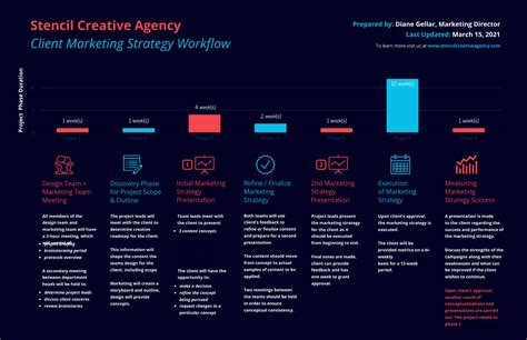 15+ Project Timeline Templates for Word & PowerPoint - Venngage