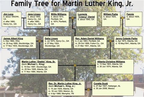 UpFront with NGS: Martin Luther King Jr + Genealogy = the "Root" of the Man He Became