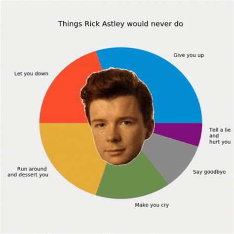 Never Gonna Give You Up Singer Rick Astley Meme GIF | GIFDB.com