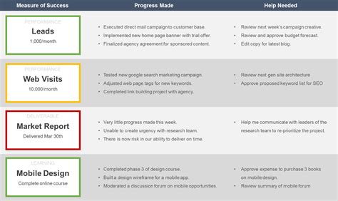 The Personal Performance Review Template (And Why You Need One) — Brendan Reid