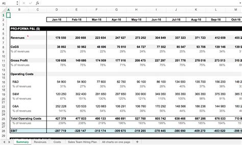 Headcount Planning Template Xls - keenpack