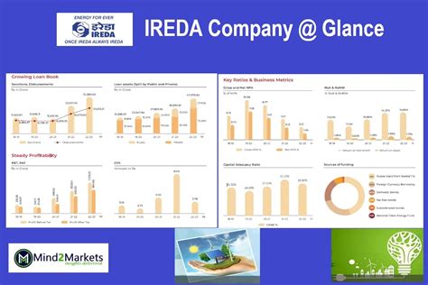 IREDA IPO Review [2023]: Is It A Good Investment Explore