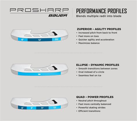 Hockey Skate Profiling | Puckstop