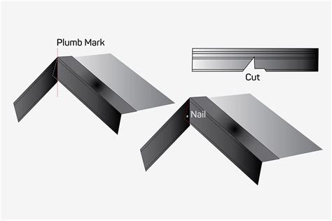 Guide to Drip Edges for Shingle Roofs - Is a Drip Edge Necessary? - IKO