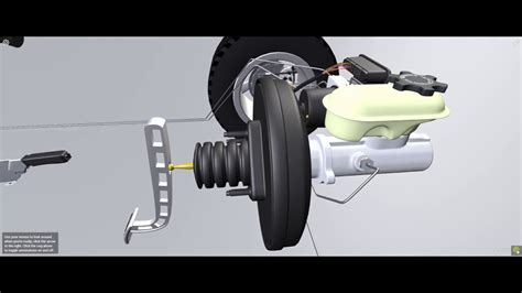 Animated Hydraulic Car Braking System - YouTube