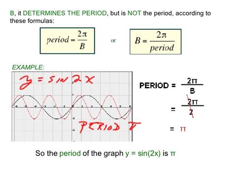 Periodic Functions scribe