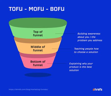 What Is a Digital Marketing Funnel - Link Whisper