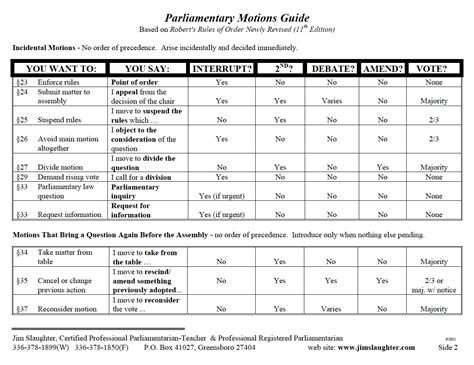 Printable Roberts Rules Cheat Sheet - Printable Word Searches