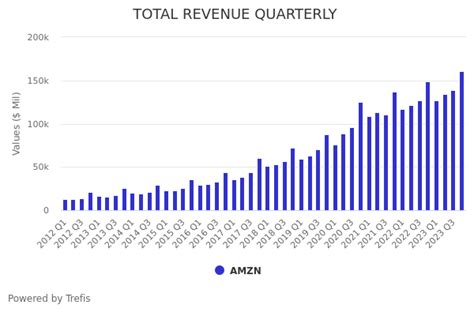 Amazon (AMZN) Earnings Preview: AMZN Stock Likely To Trade Higher Due ...