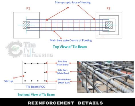 Bar Bending Schedule for Tie Beams/Strap Beams | BBS of Tie Beam ...