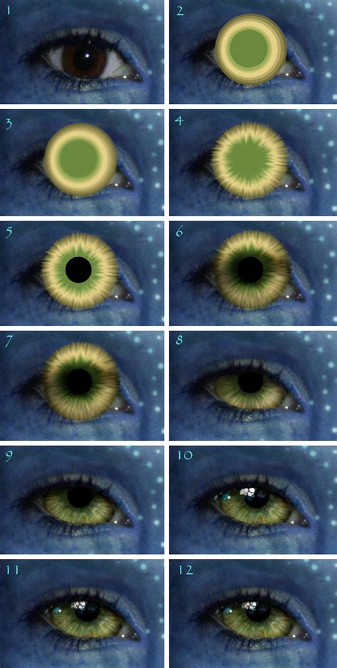 Eye tutorial - Avatar by Temawei on DeviantArt