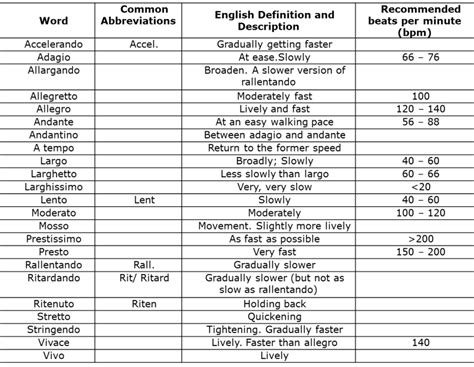 Tempo Markings (speed) and changes of tempo - The Flute Coach