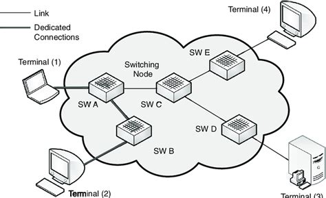 Circuit Switching Diagram In Networking