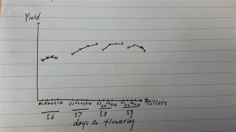 How to plot values of 2 variables on the abscissa using R - Stack Overflow