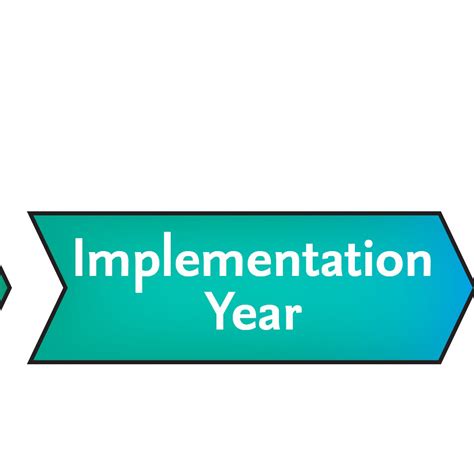 Charter Schools Policies and Processes – New Mexico Public Education Department