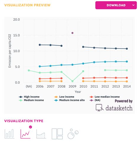 Data Visualization: Line Graph | Datasketch