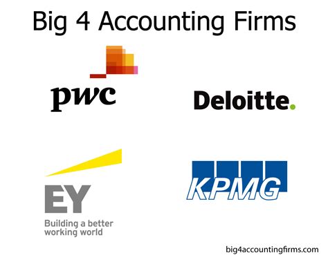 Big 4 Accounting Firms | Largest Accounting Firms In The World