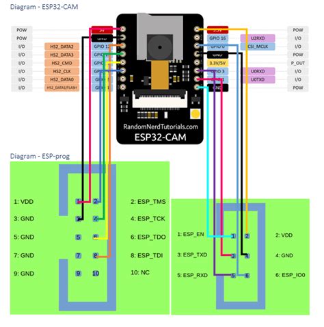 Debugging AI Thinker ESP32-CAM with ESP-Prog | by Stephen Cow Chau | Medium