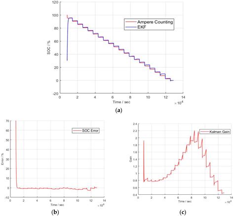 Extended complex kalman filter matlab