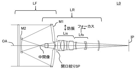 Canon Patent: Catadioptric Optical System With Image Stabilisation And