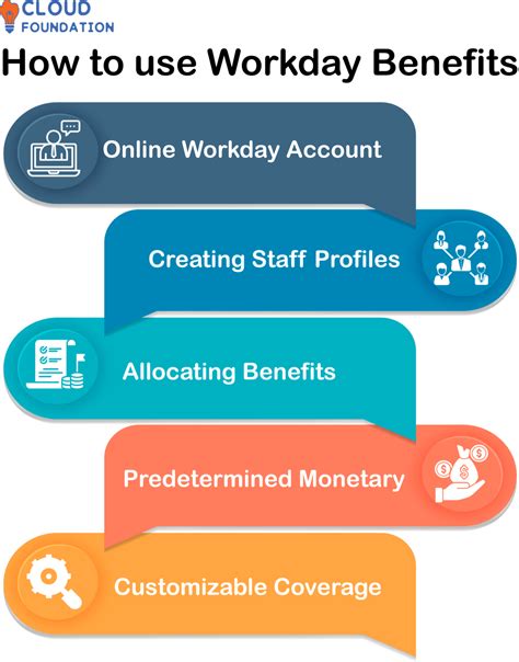 What is Workday Benefits?