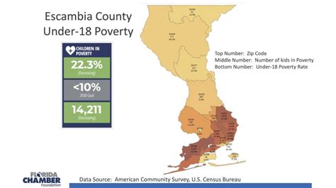 One out of three kids inside the city of Pensacola lives in poverty - Rick's Blog