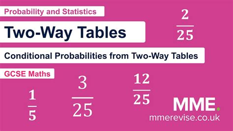 Probability and Statistics - Two-Way Tables (Video 2) - YouTube